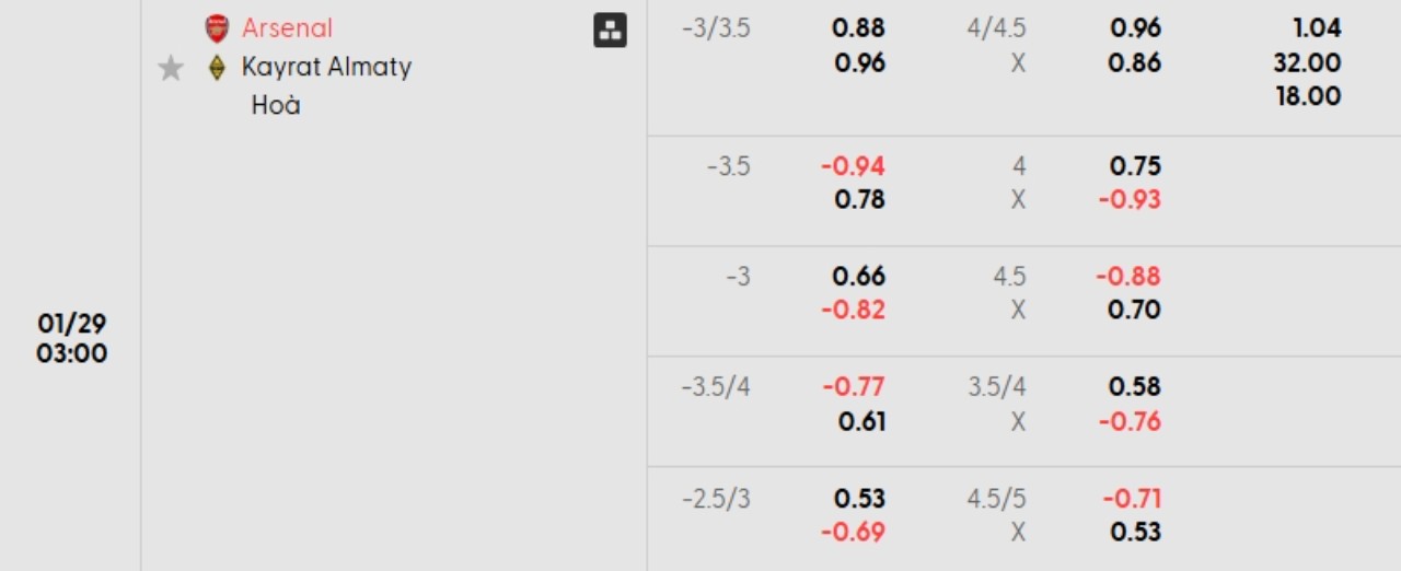 Phân tích kèo Arsenal vs Kairat