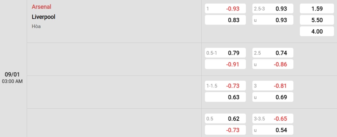 Phân tích kèo Arsenal vs Liverpool