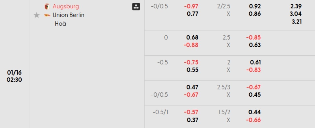 Phân tích kèo Augsburg vs Union Berlin