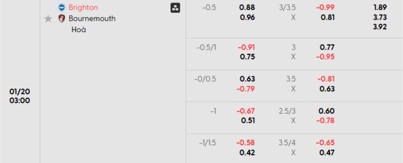 Phân tích kèo Brighton vs Bournemouth