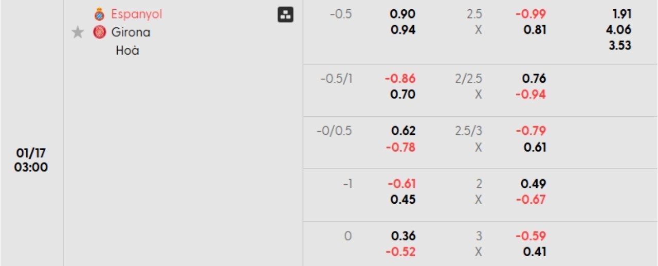 Phân tích kèo Espanyol vs Girona