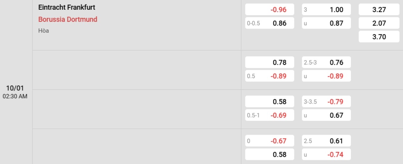 Phân tích kèo Frankfurt vs Dortmund