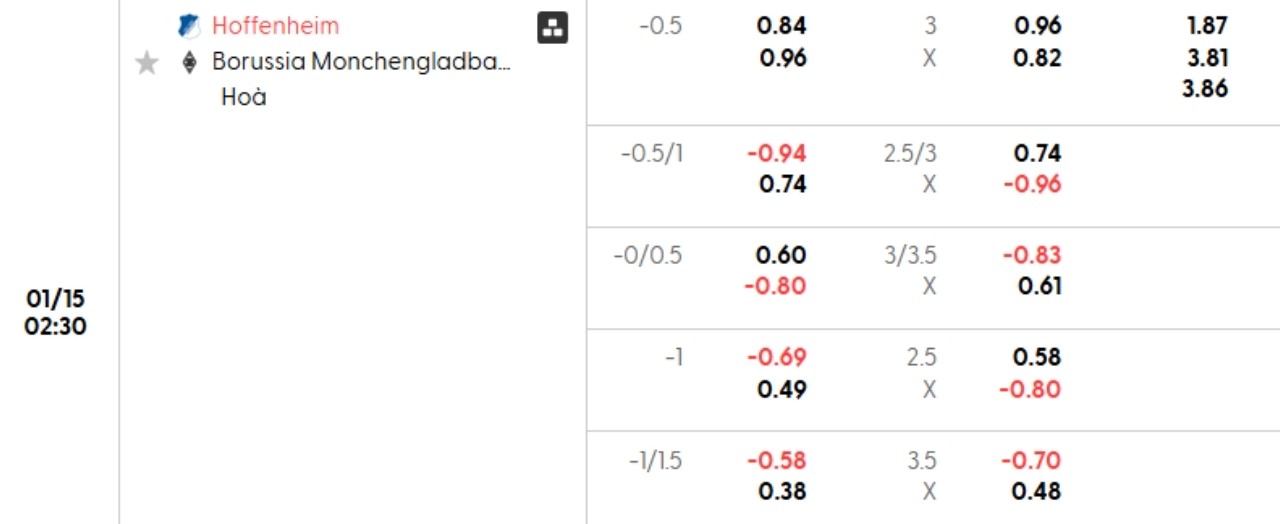 Phân tích kèo Hoffenheim vs Monchengladbach