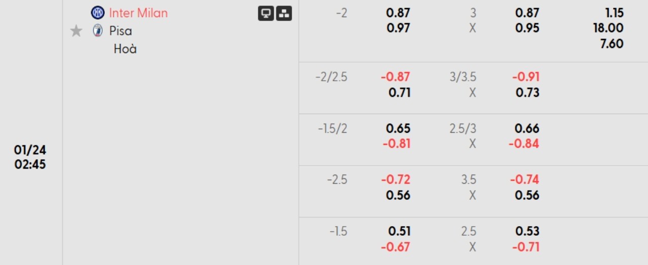 Phân tích kèo Inter Milan vs Pisa