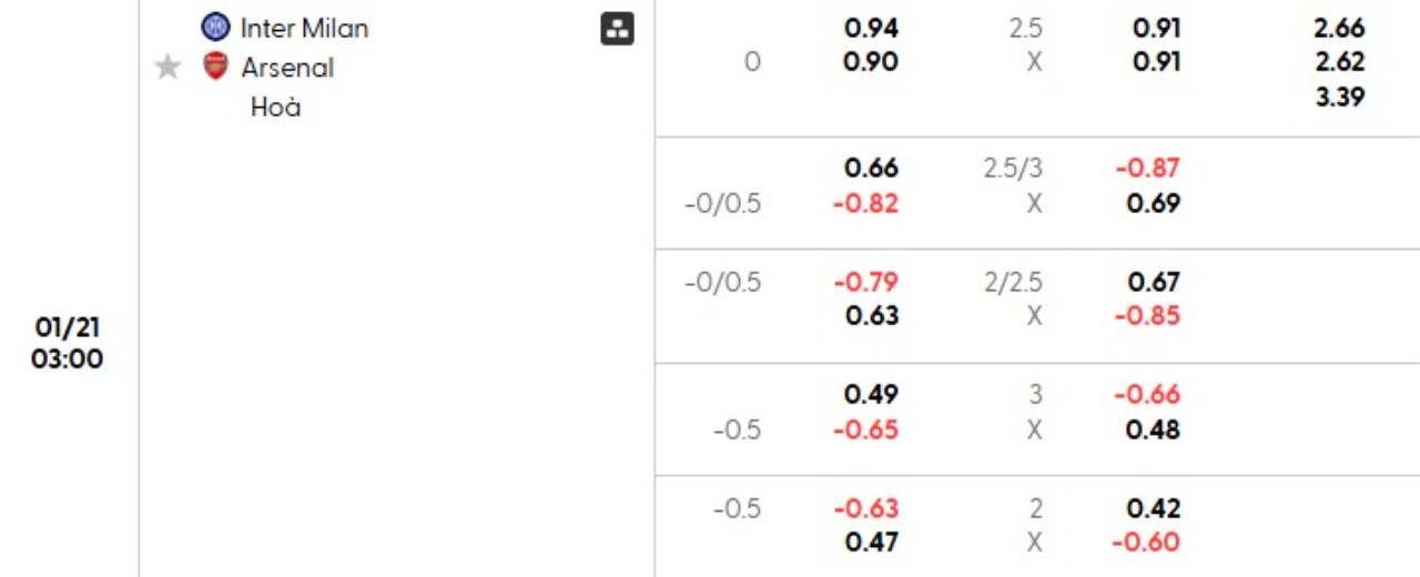 Phân tích kèo Inter vs Arsenal