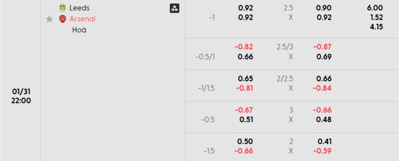 Phân tích kèo Leeds vs Arsenal