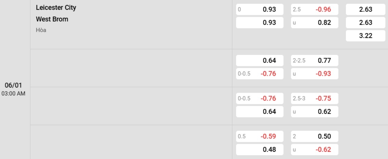 Phân tích kèo Leicester vs West Brom