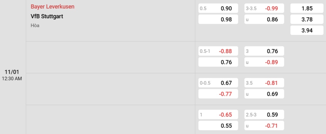 Phân tích kèo Leverkusen vs Stuttgart