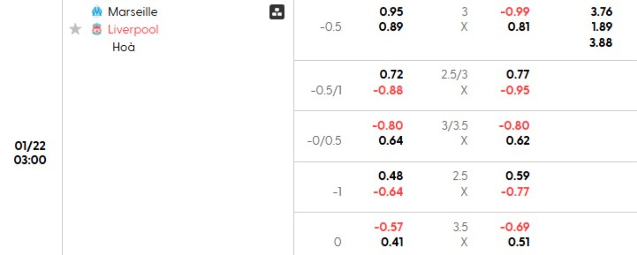 Phân tích kèo Marseille vs Liverpool