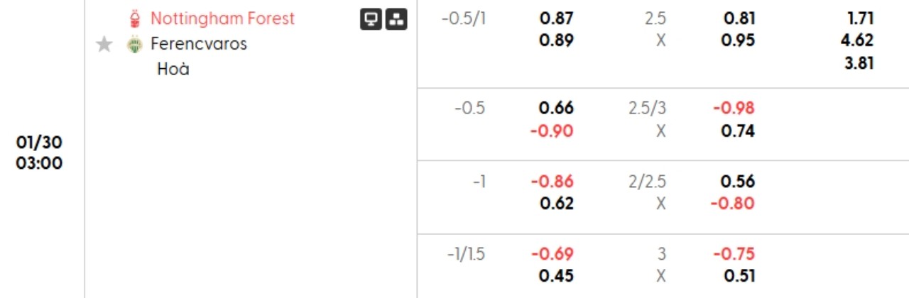Phân tích kèo Nottingham vs Ferencvaros