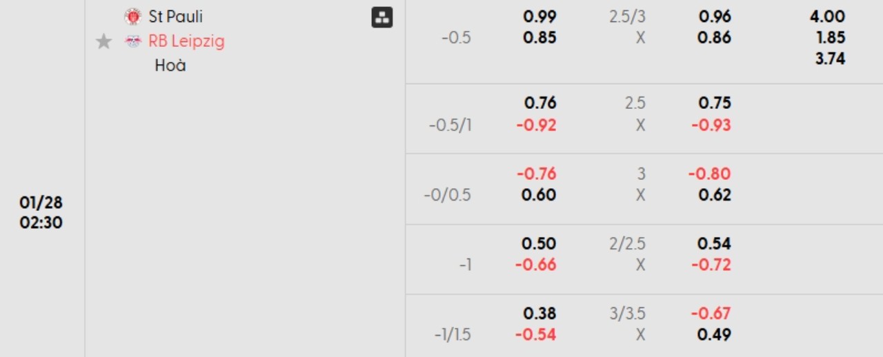 Phân tích kèo St Pauli vs Leipzig