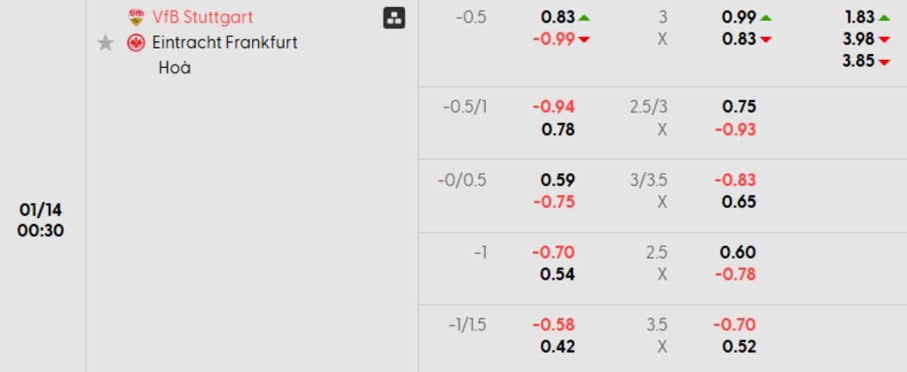 Phân tích kèo Stuttgart vs Frankfurt