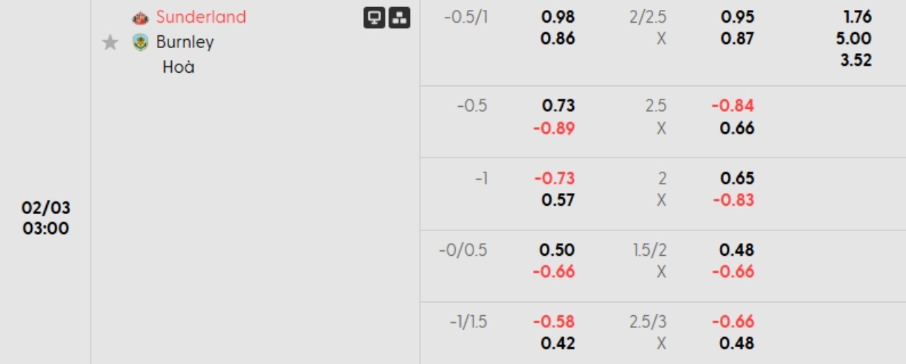 Phân tích kèo Sunderland vs Burnley