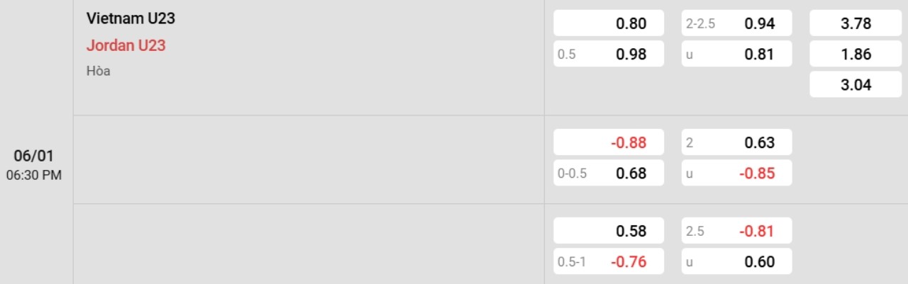 Phân tích kèo U23 Việt Nam vs U23 Jordan