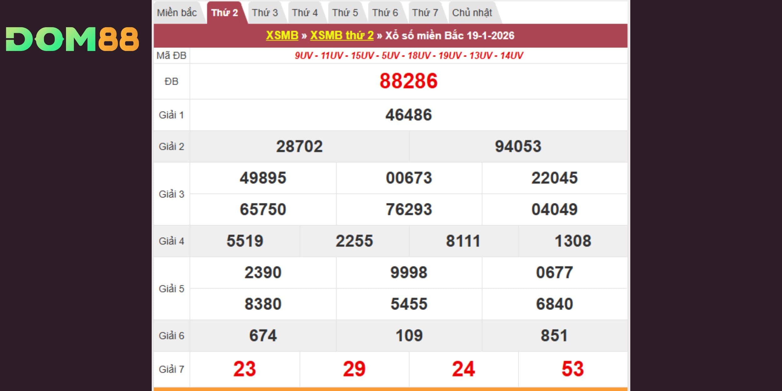 Kết quả kiến thiết miền Bắc vào 19-01-2026