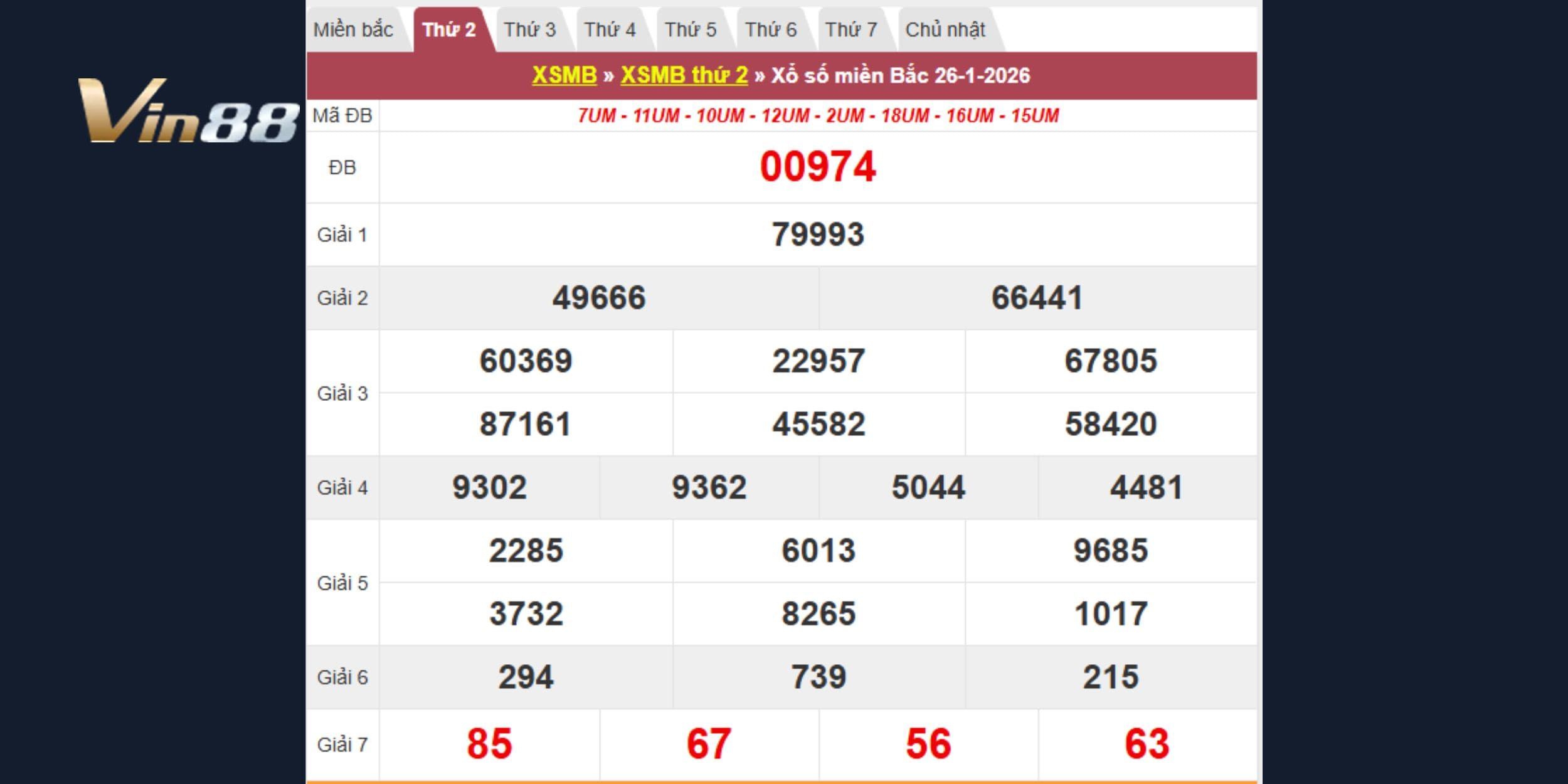 Kết quả kiến thiết miền Bắc vào 26-01-2026