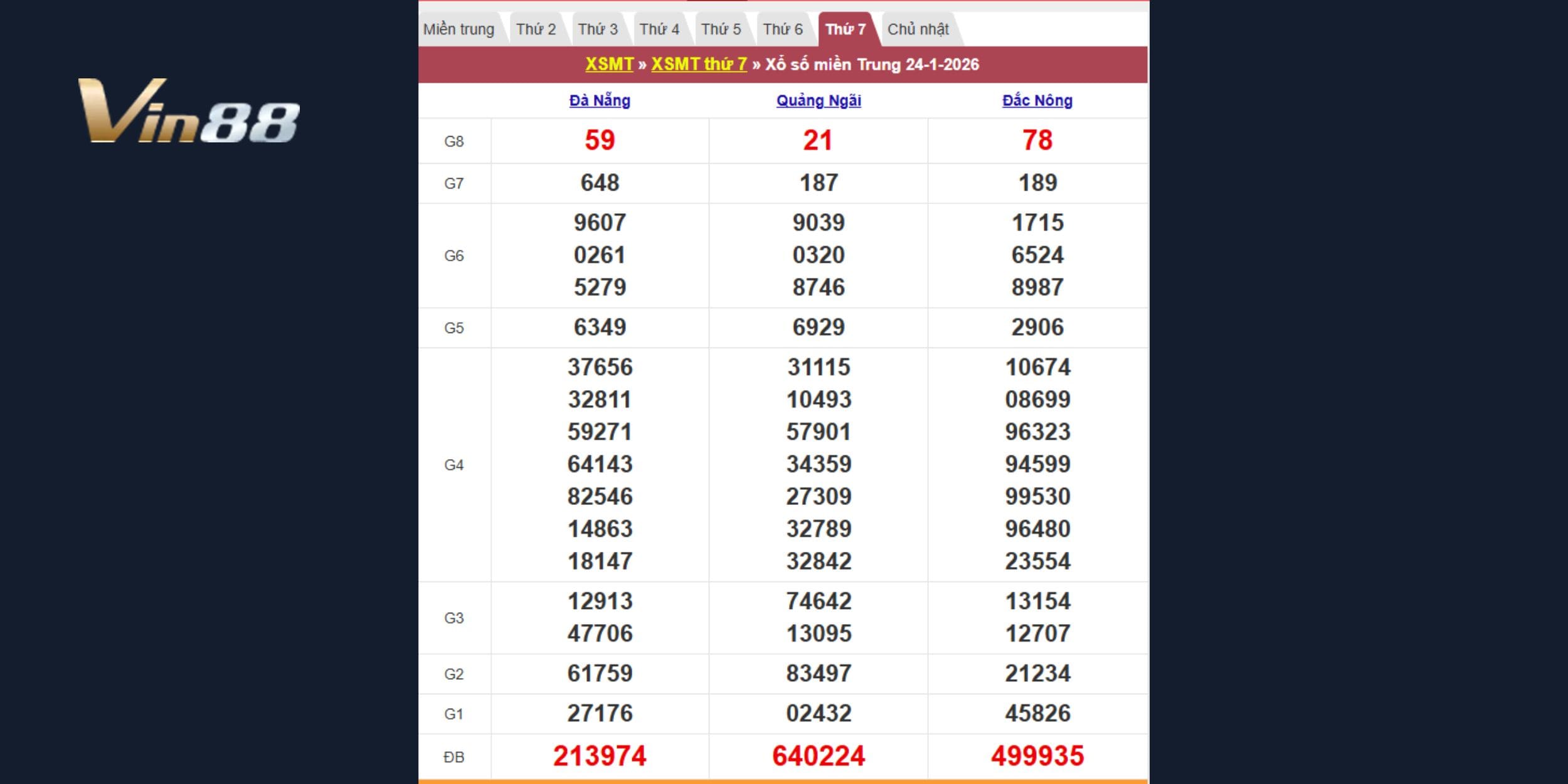 Kết quả kiến thiết miền Trung vào 24-01-2026