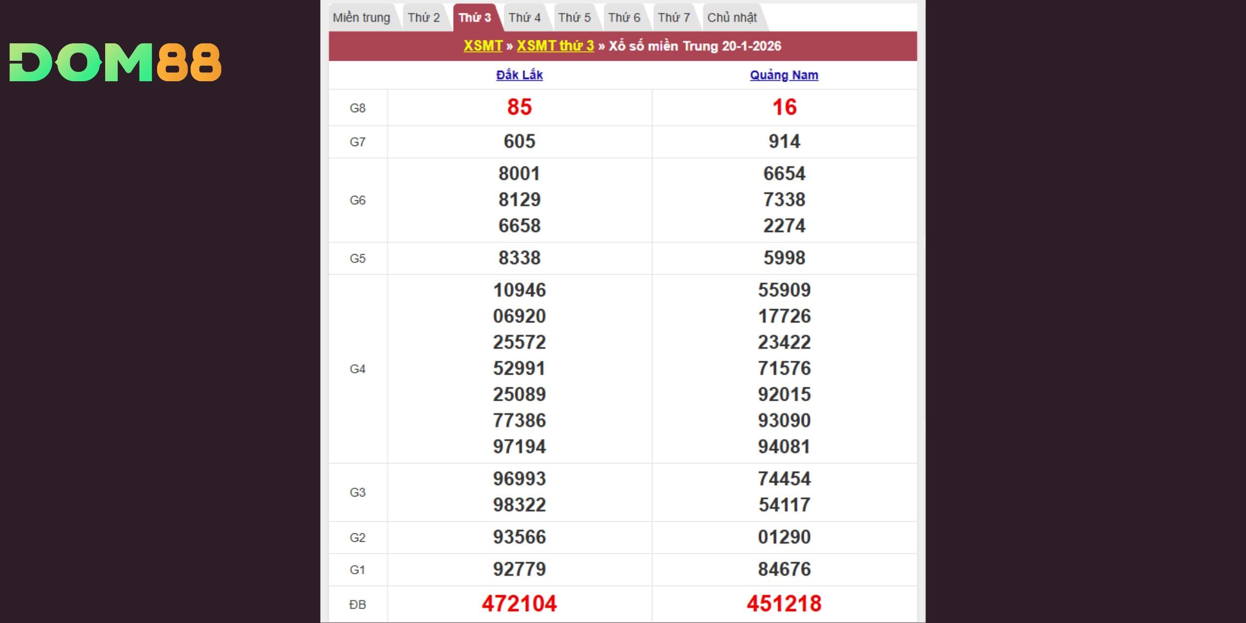 Kết quả kiến thiết theo đài Đăk Lăk vs Quảng Nam
