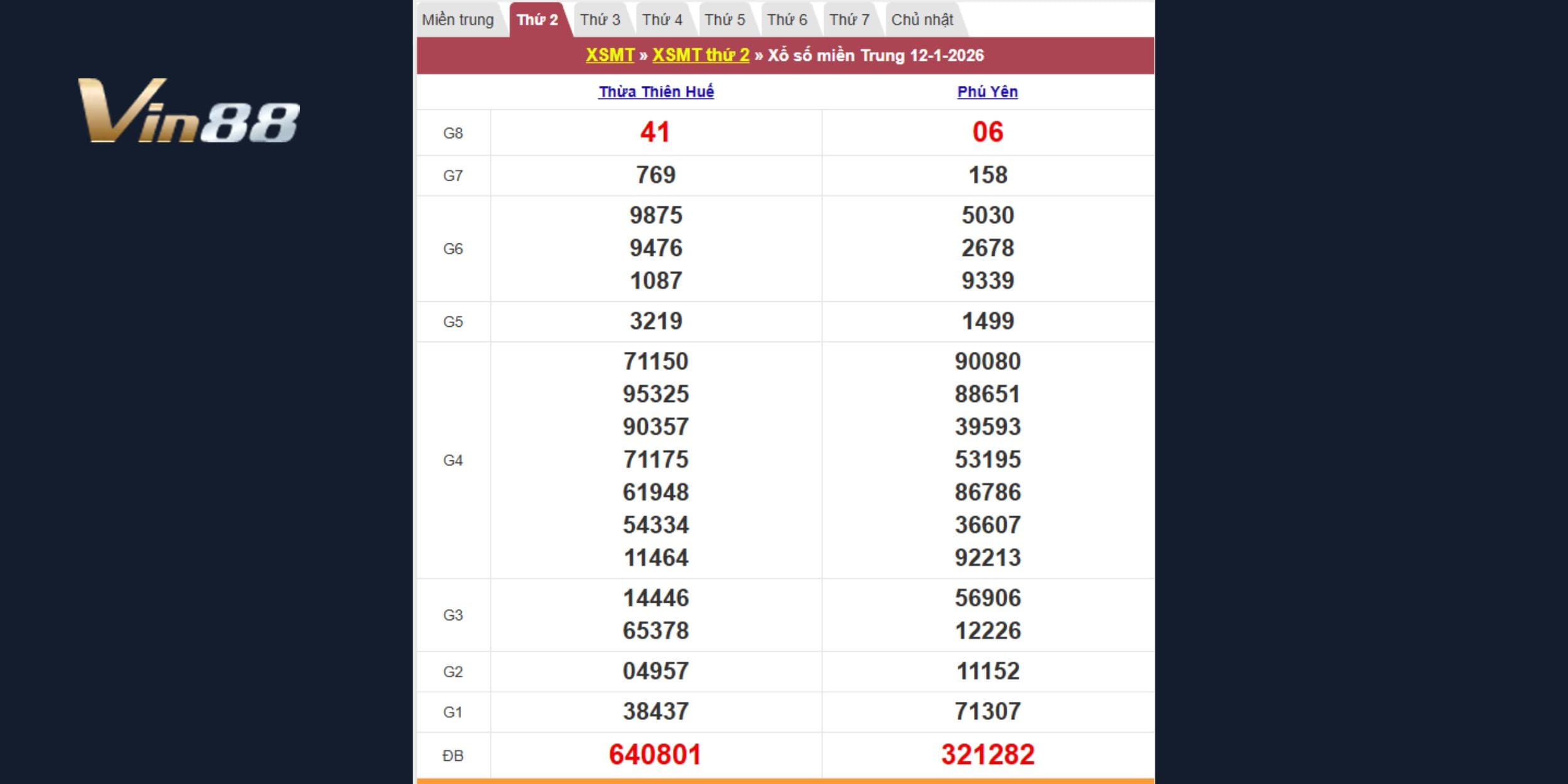 Kết quả kiến thiết theo đài Thừa Thiên Huế & Phú Yên
