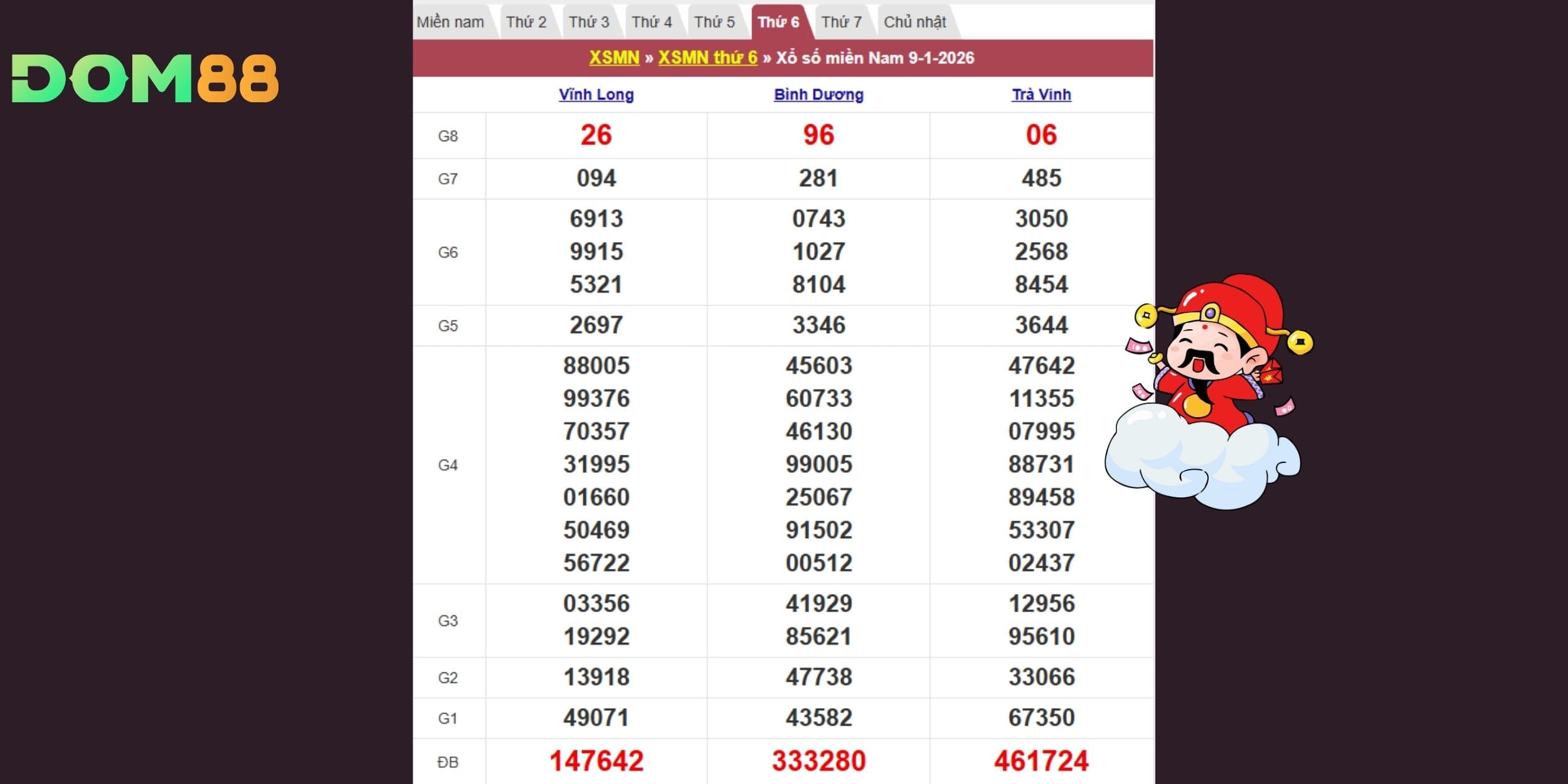 Kết quả kiến thiết theo đài Vĩnh Long, Bình Dương, Trà Vinh