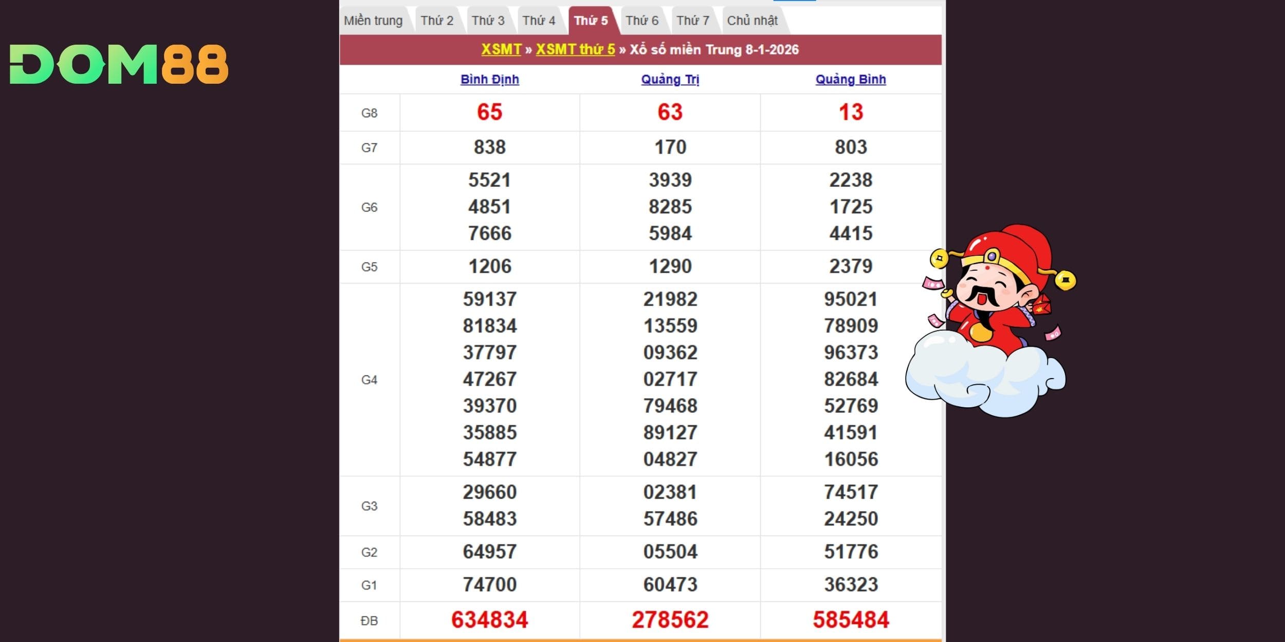 Kết quả kiến thiết trên đài Bình Định, Quảng Trị, Quảng Bình