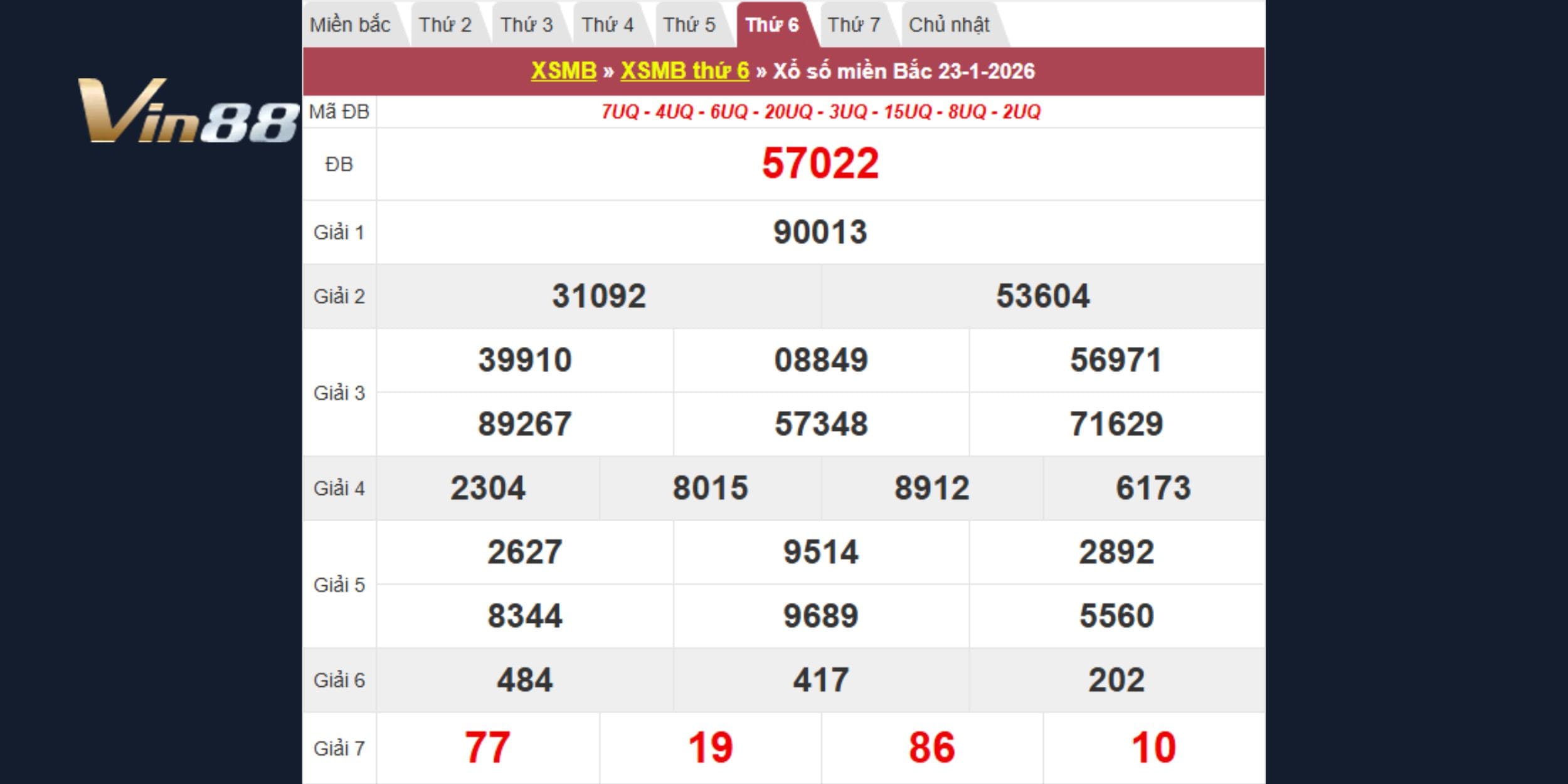 Kết quả kiến thiết vào 23-01-2026