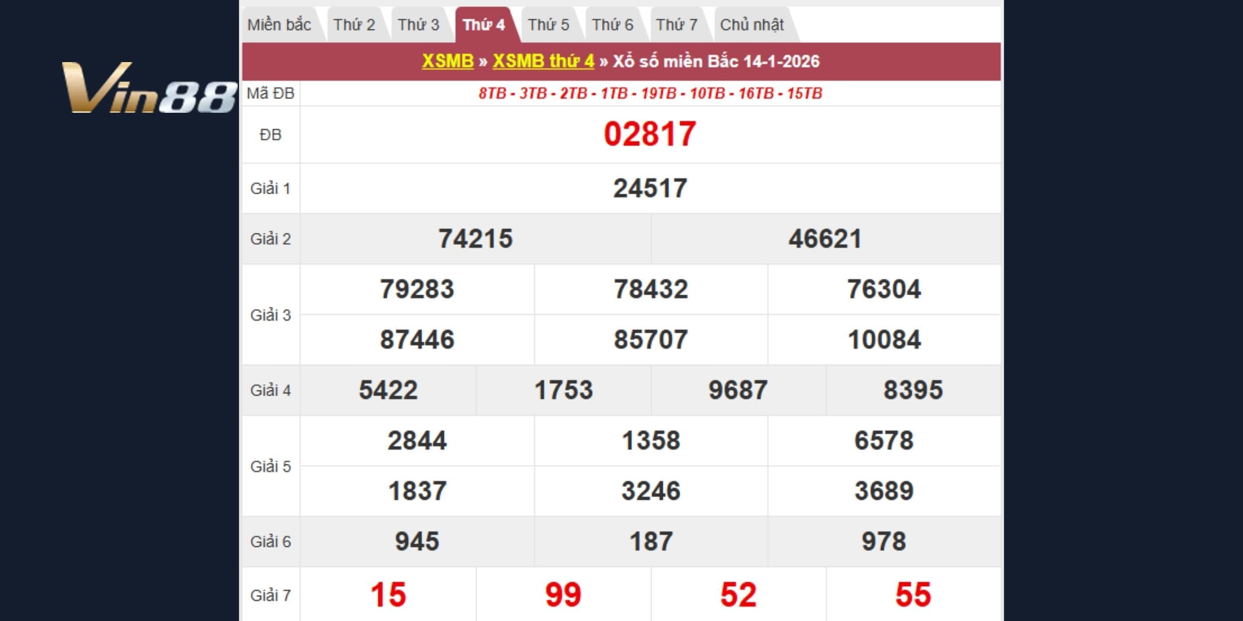 Kết quả kiến thiết vào thứ tư ngày 14-01-2026