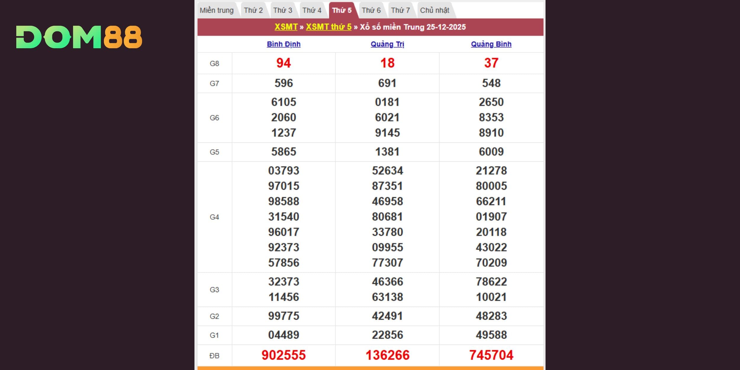 Kết quả xổ số kiến thiết miền Trung vào ngày 25-12-2025