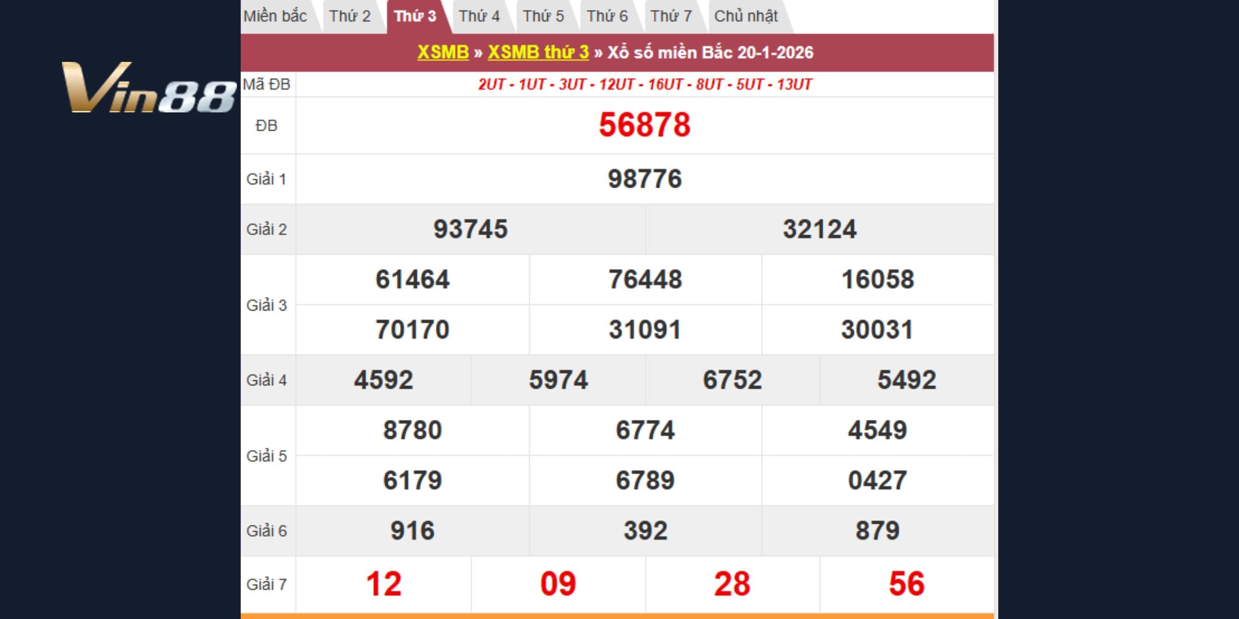 Kết quả xổ số kiến thiết vào 20-01-2026