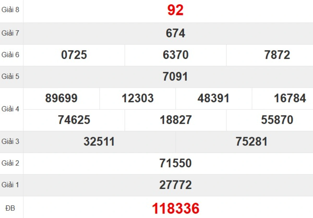 Kqxs đài Bình Định