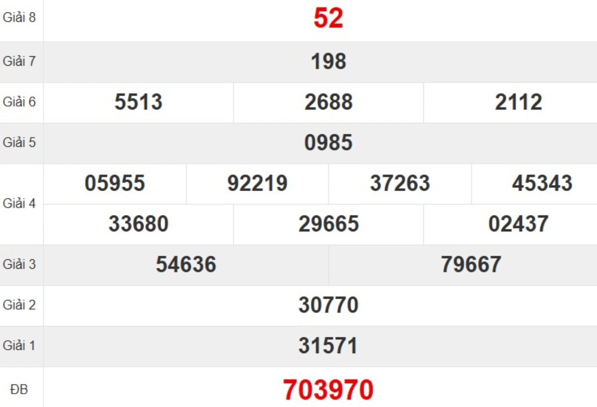 Kqxs đài Bình Định