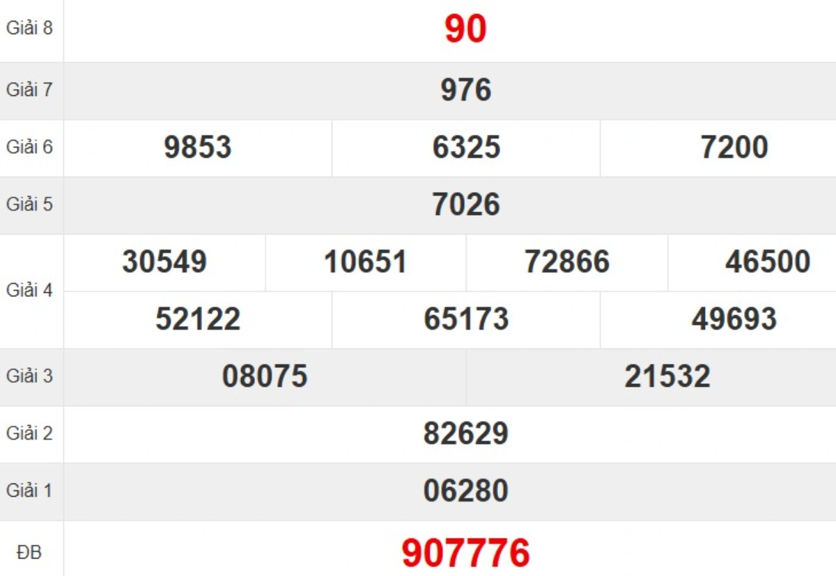 Kqxs đài Đà Nẵng