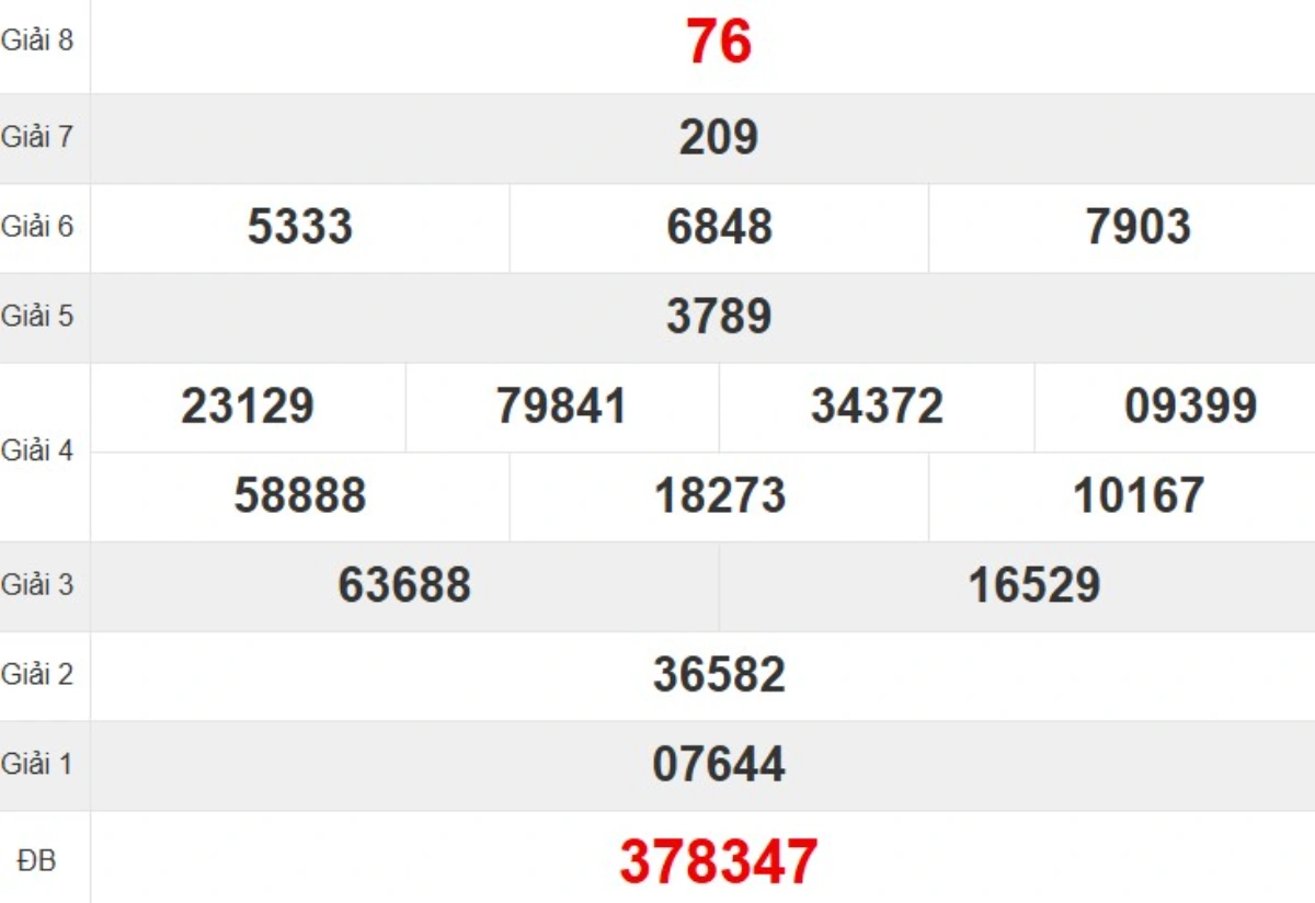 Kqxs đài Đà Nẵng