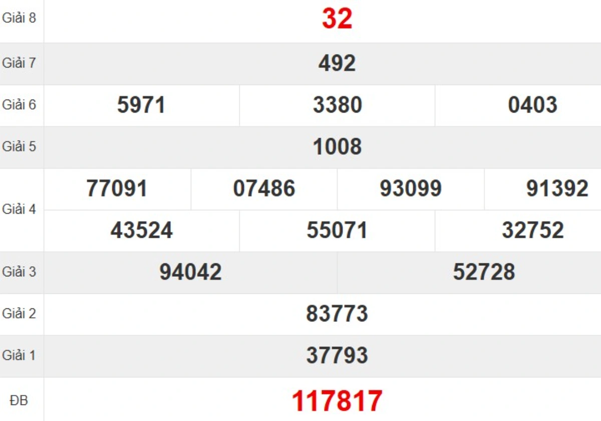 Kqxs đài Đắk Lắk