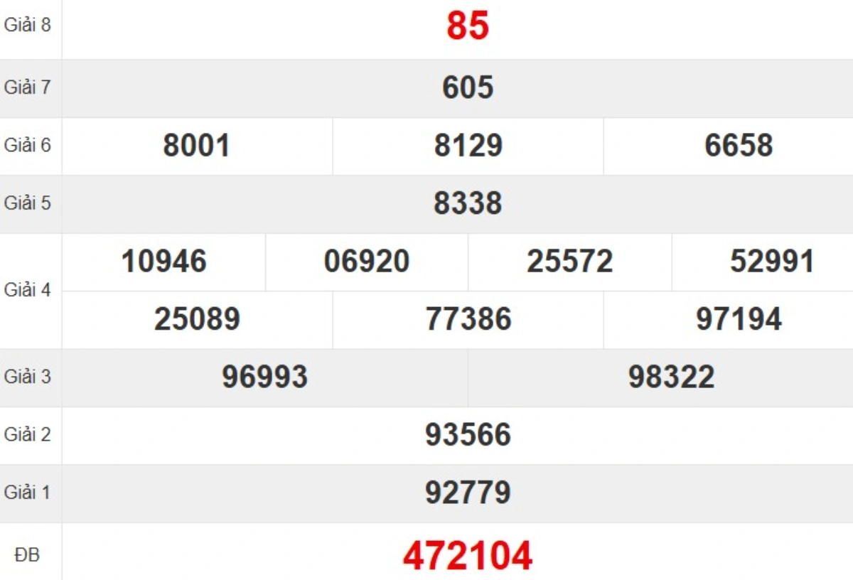 Kqxs đài Đắk Lắk