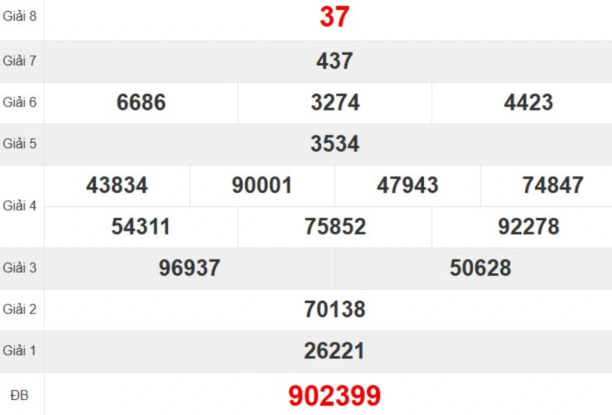 Kqxs đài Đắk Nông