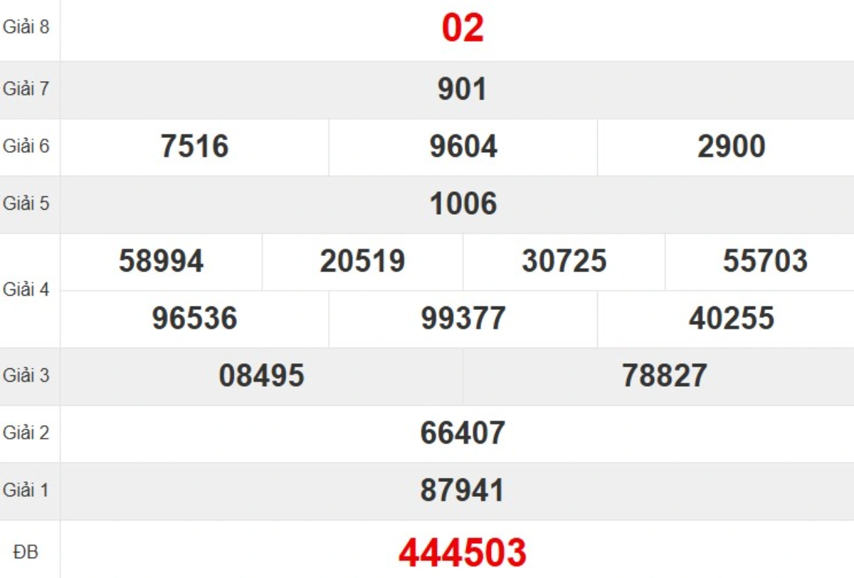 Kqxs đài Đắk Nông