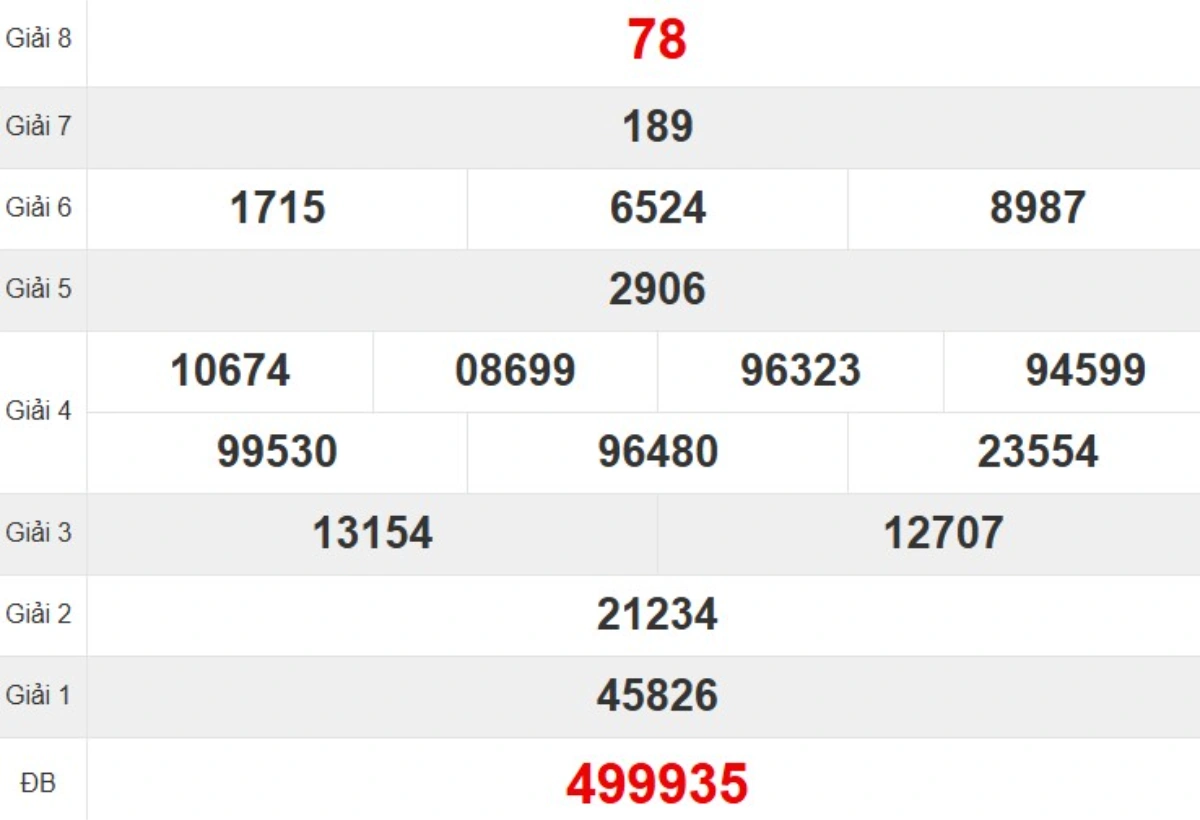 Kqxs đài Đắk Nông