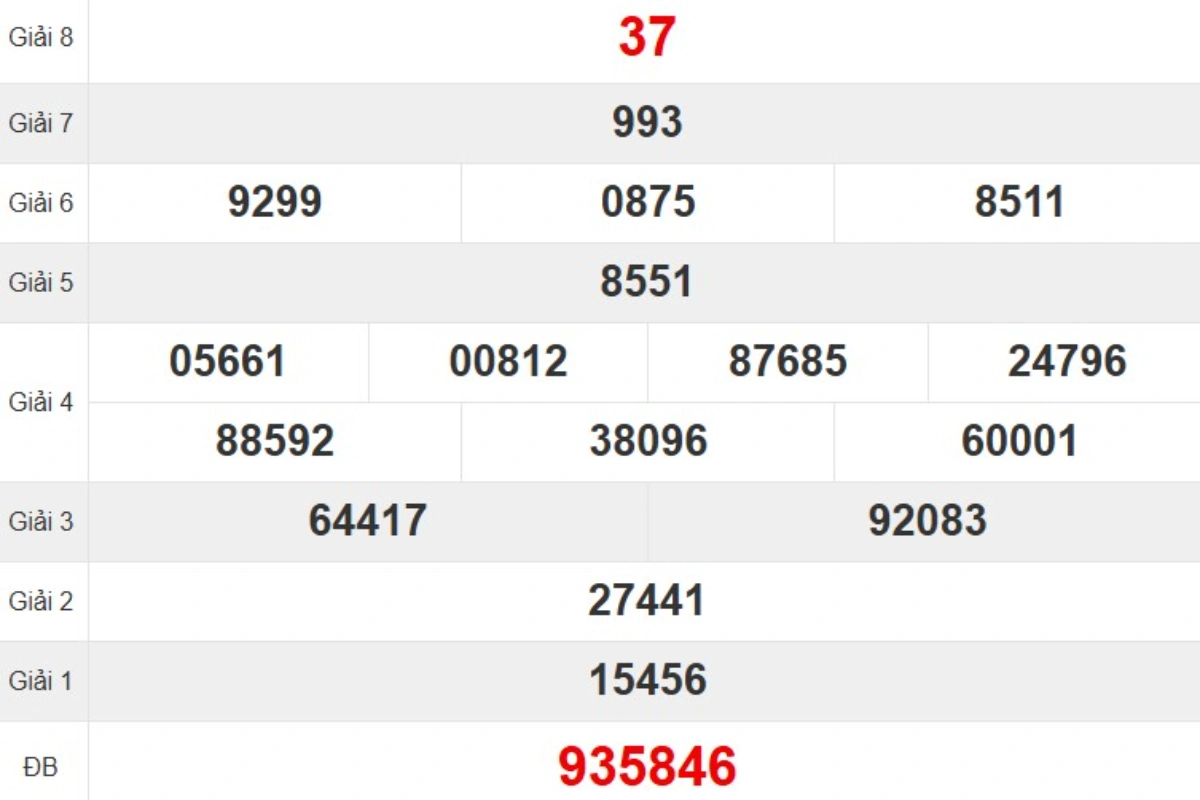 Kqxs đài Khánh Hòa