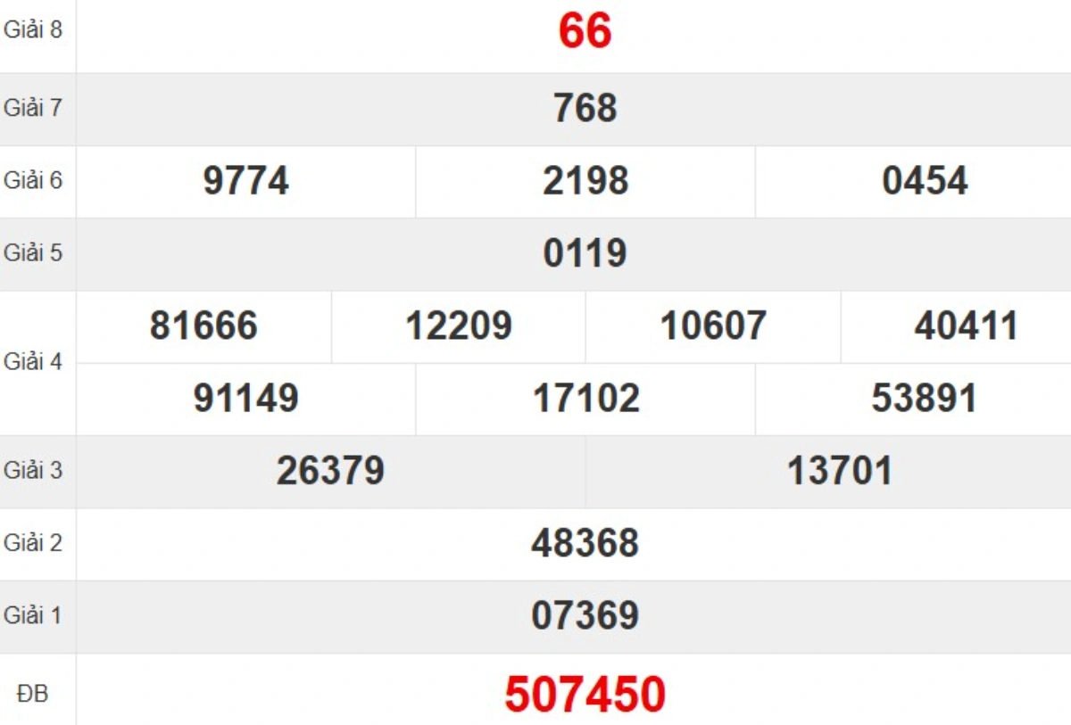 Kqxs đài Khánh Hòa