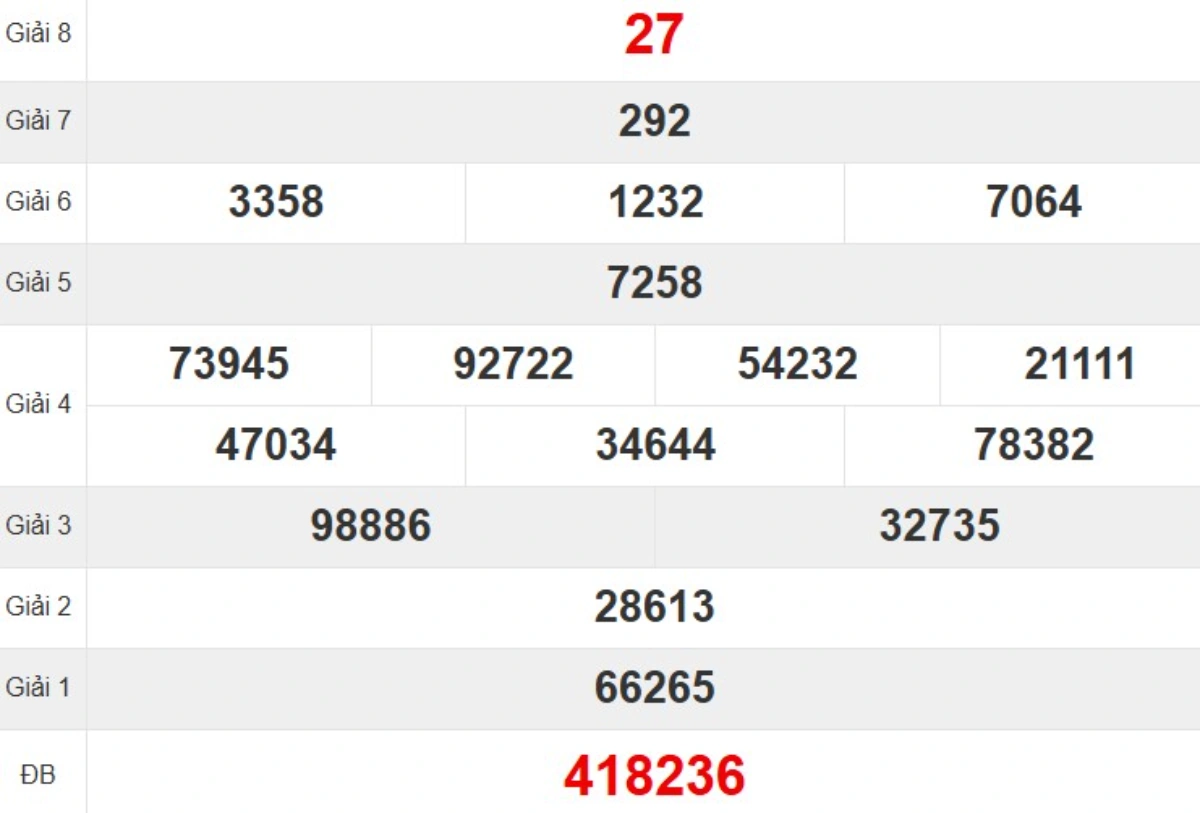 Kqxs đài Khánh Hòa