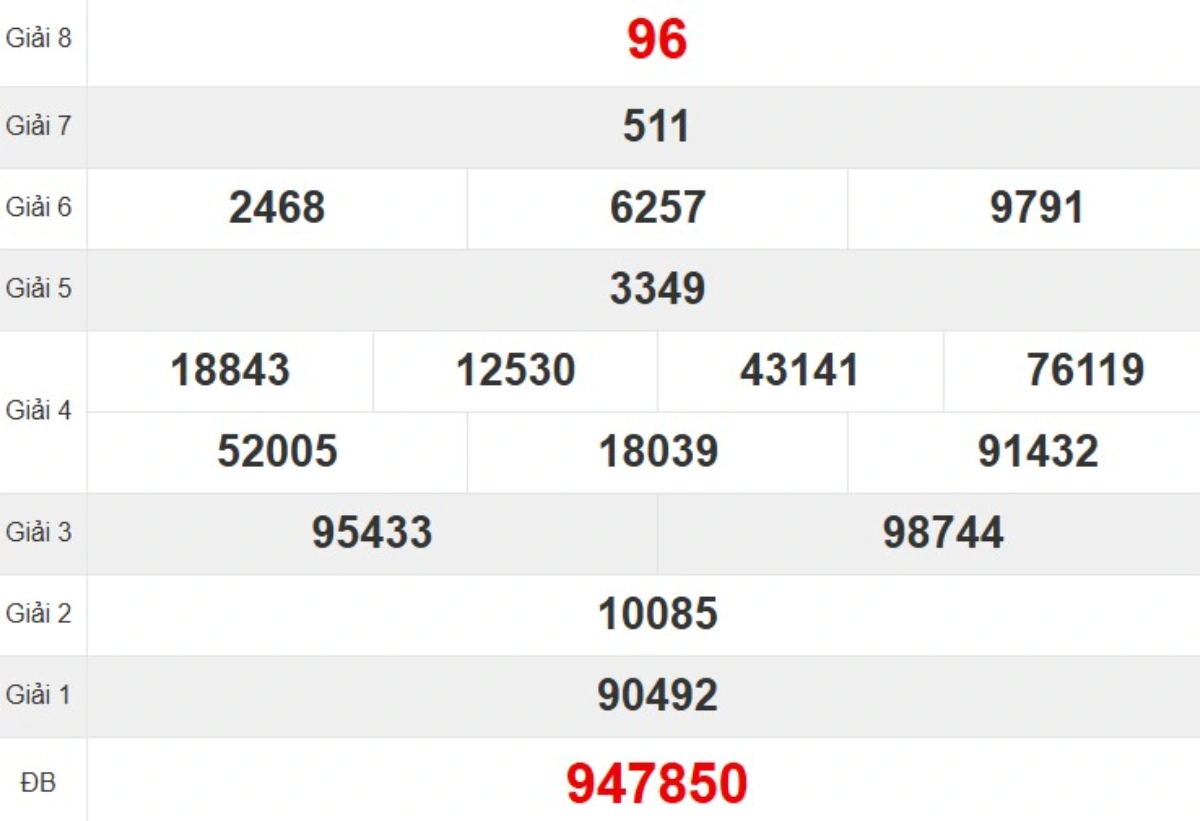 Kqxs đài Ninh Thuận