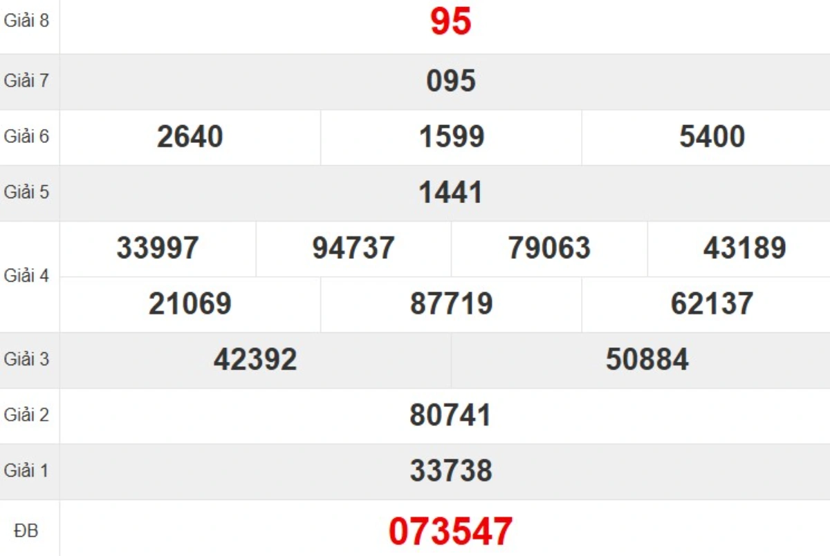 Kqxs đài Phú Yên