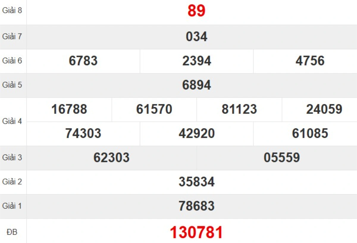 Kqxs đài Quảng Bình