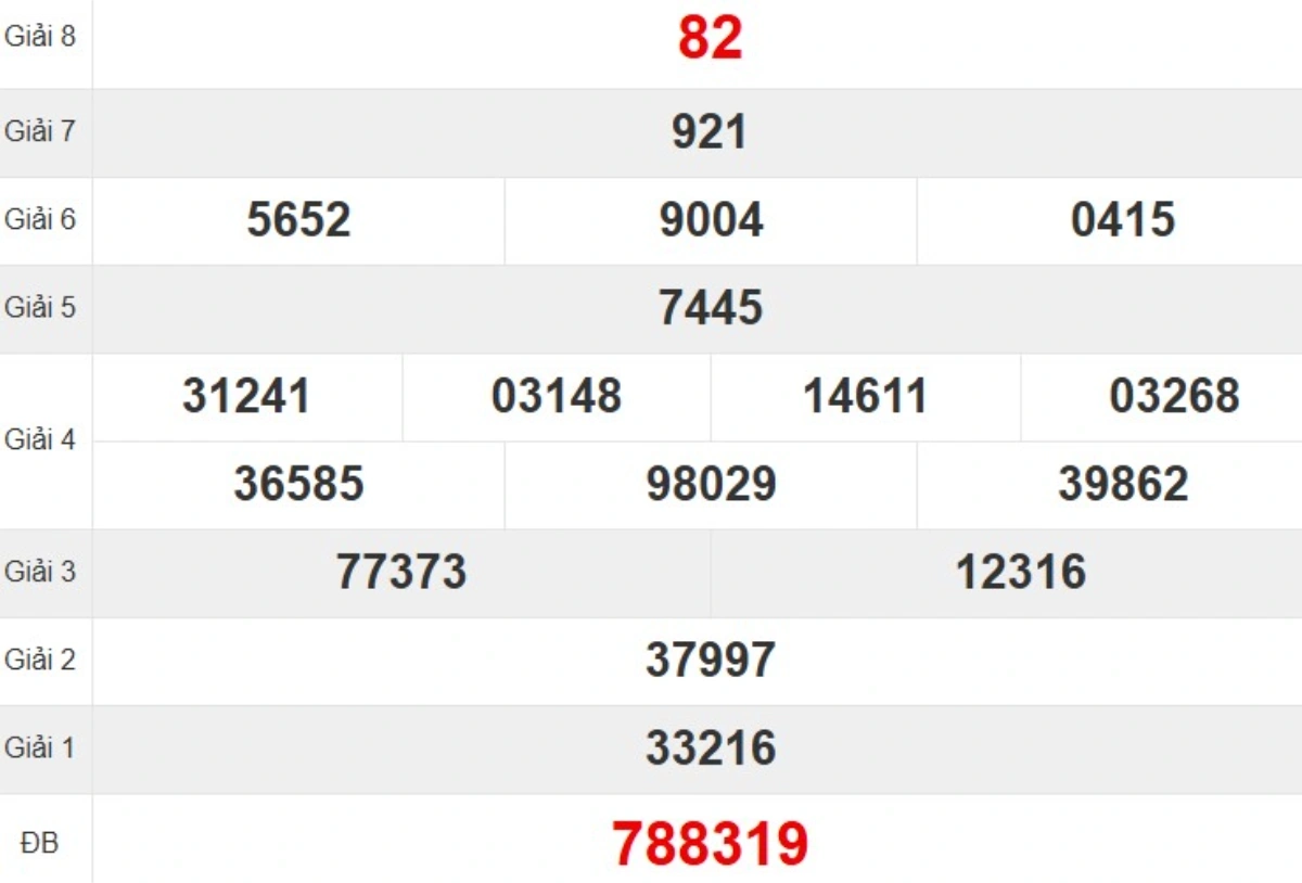 Kqxs đài Quảng Ngãi