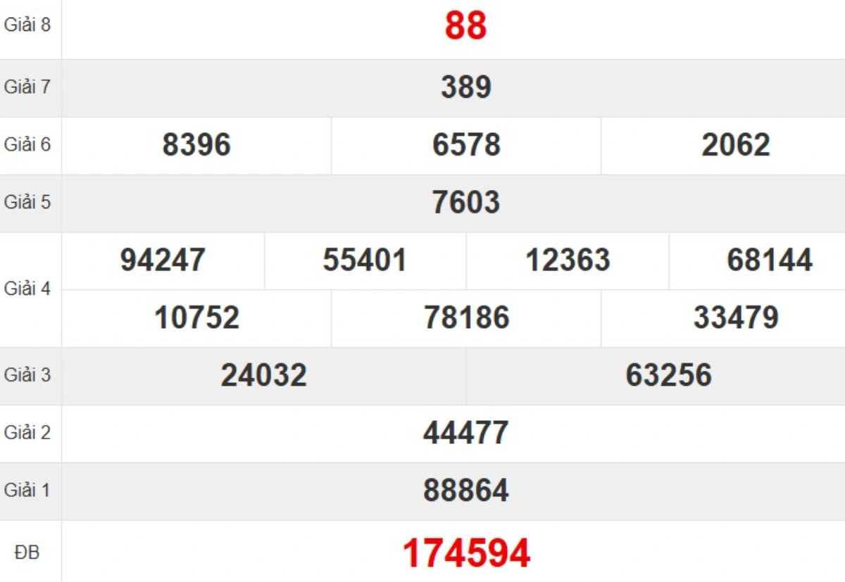 Kqxs đài Quảng Trị