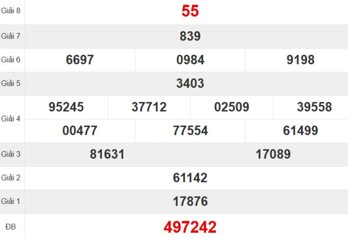 Kqxs đài Quảng Trị