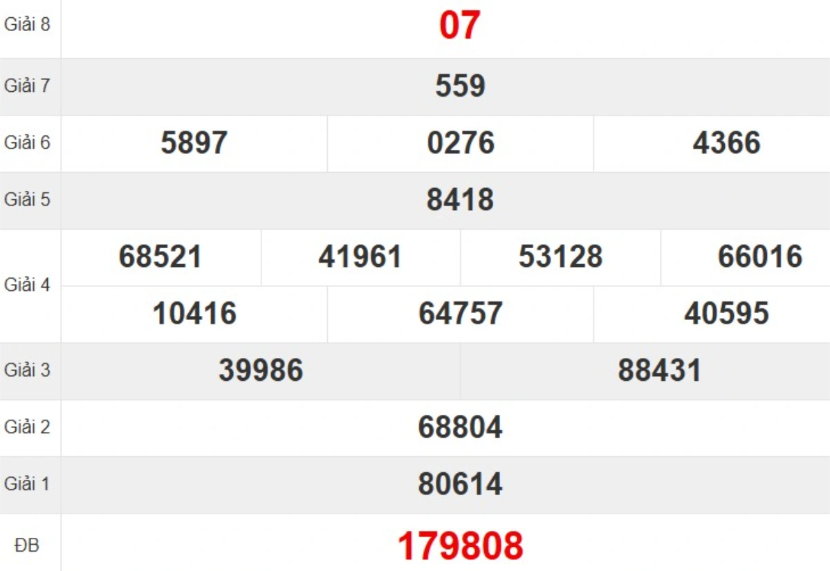 Kqxs đài Quảng Trị