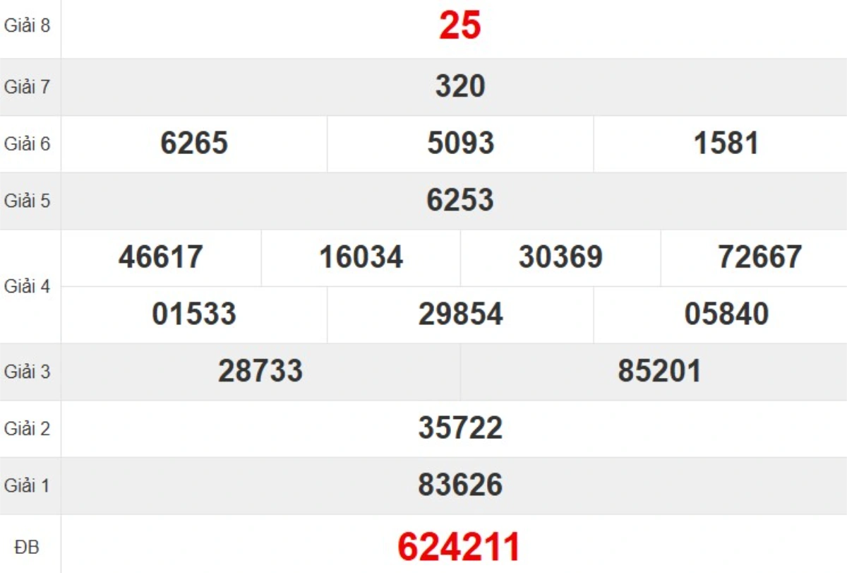 Kqxs đài Thừa Thiên Huế