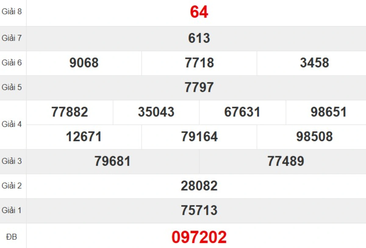 Kqxs đài Thừa Thiên Huế